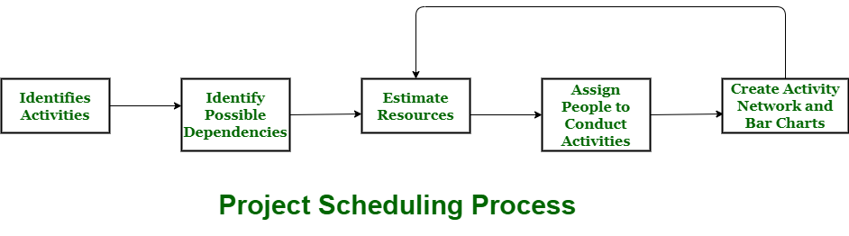 What Does Scheduling Software Mean: Streamline Your Workflow Effortlessly